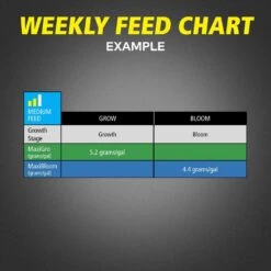 General Hydroponics MaxiBloom Plant Food 2.2 Lb -ORBIT || ACE || TORO Shop 0474b041 c3b0 4bb4 b6bf 5f1ed80c9ab2