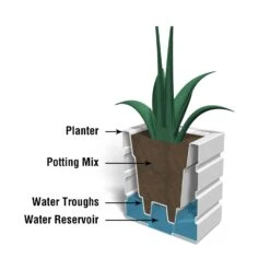Mayne Freeport 20 In. H X 18 In. W X 18 In. D Polyethylene Planter Graphite Gray 9 Mayne Freeport 20 In. H X 18 In. W X 18 In. D Polyethylene Planter Graphite Gray -ORBIT || ACE || TORO Shop 13becb42 c476 41d4 a2fa d7f2ef6dfd46