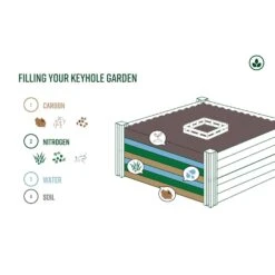 Vita Classic 22 In. H X 144 In. W X 96 In. D Vinyl Raised Garden Bed White -ORBIT || ACE || TORO Shop 22df1fc4 433f 465e b11a c107920eb988