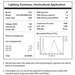 Feit Grow Fixtures Hydroponic Grow Light 60 W -ORBIT || ACE || TORO Shop 2f9248a6 f517 4b8d a99e f876337f7956