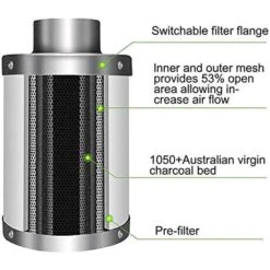 IPower Tent Ventilation Combo 19 IPower Tent Ventilation Combo -ORBIT || ACE || TORO Shop 3b377774 9ea8 4d0b 812c eb7dc24dc008