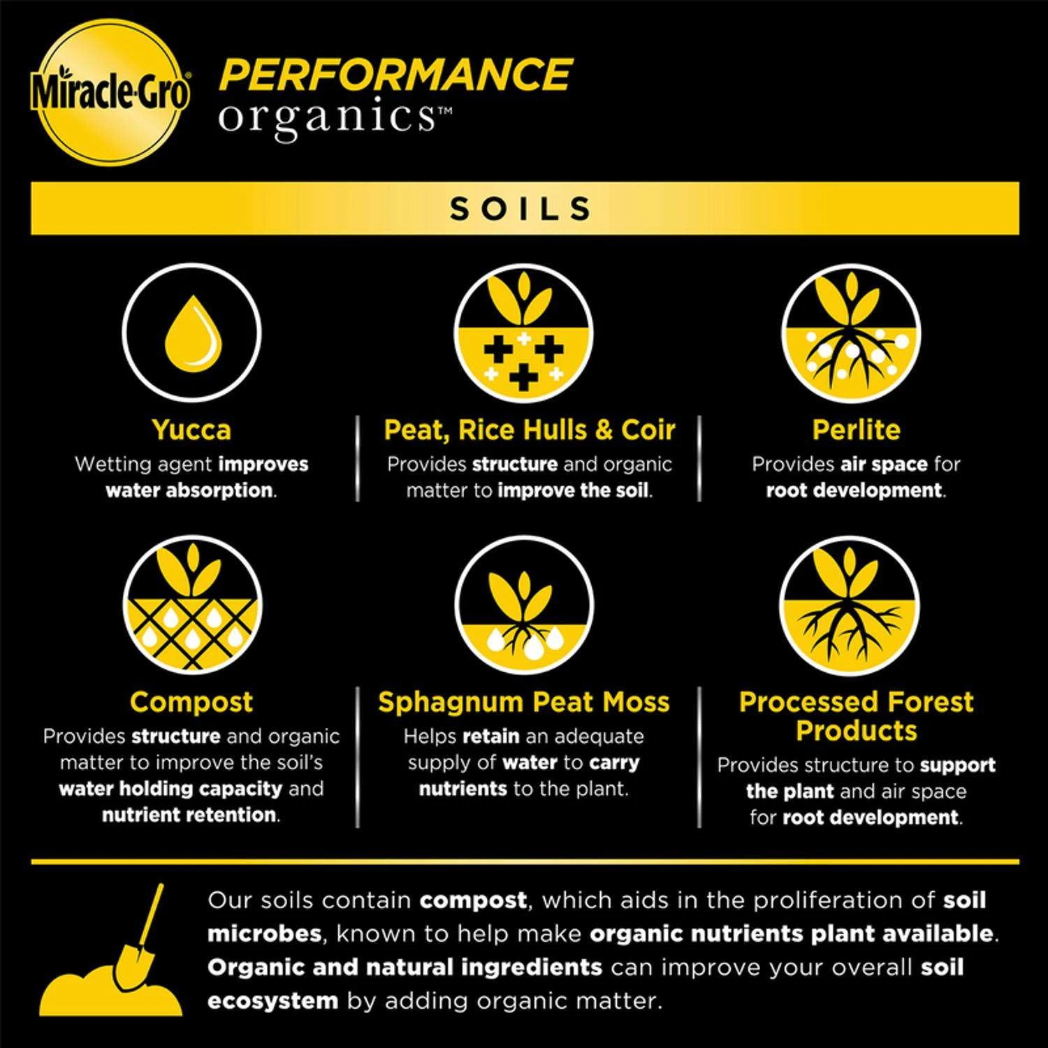 Miracle-Gro Performance Organics Organic All Purpose Potting Mix 1 Cu Ft 8 Miracle-Gro Performance Organics Organic All Purpose Potting Mix 1 Cu Ft - Image 6