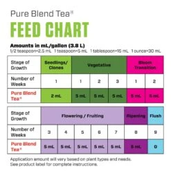 Botanicare Pure Blend Tea Organic Liquid Plant Supplement 1 Gal -ORBIT || ACE || TORO Shop 78af3ce1 2eaf 4757 9811 2e068159df78