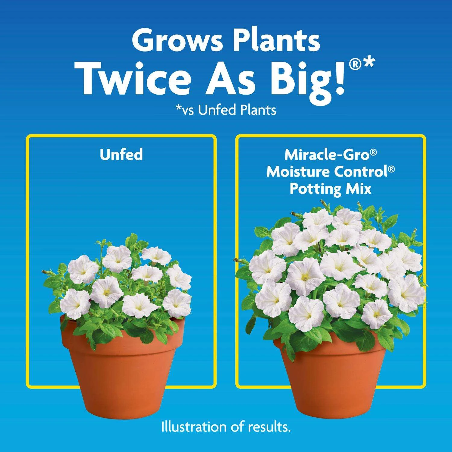 Miracle-Gro Moisture Control Flower And Plant Potting Mix 1 Cu Ft 7 Miracle-Gro Moisture Control Flower And Plant Potting Mix 1 Cu Ft - Image 5