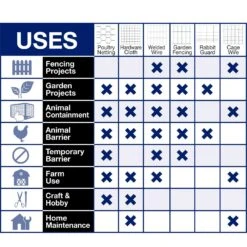 IronRidge 24 In. H X 25 Ft. L Galvanized Steel Welded Wire Fence 1 In. 19 IronRidge 24 In. H X 25 Ft. L Galvanized Steel Welded Wire Fence 1 In. -ORBIT || ACE || TORO Shop a032df22 09e5 4cb0 be1f eb6e56610060