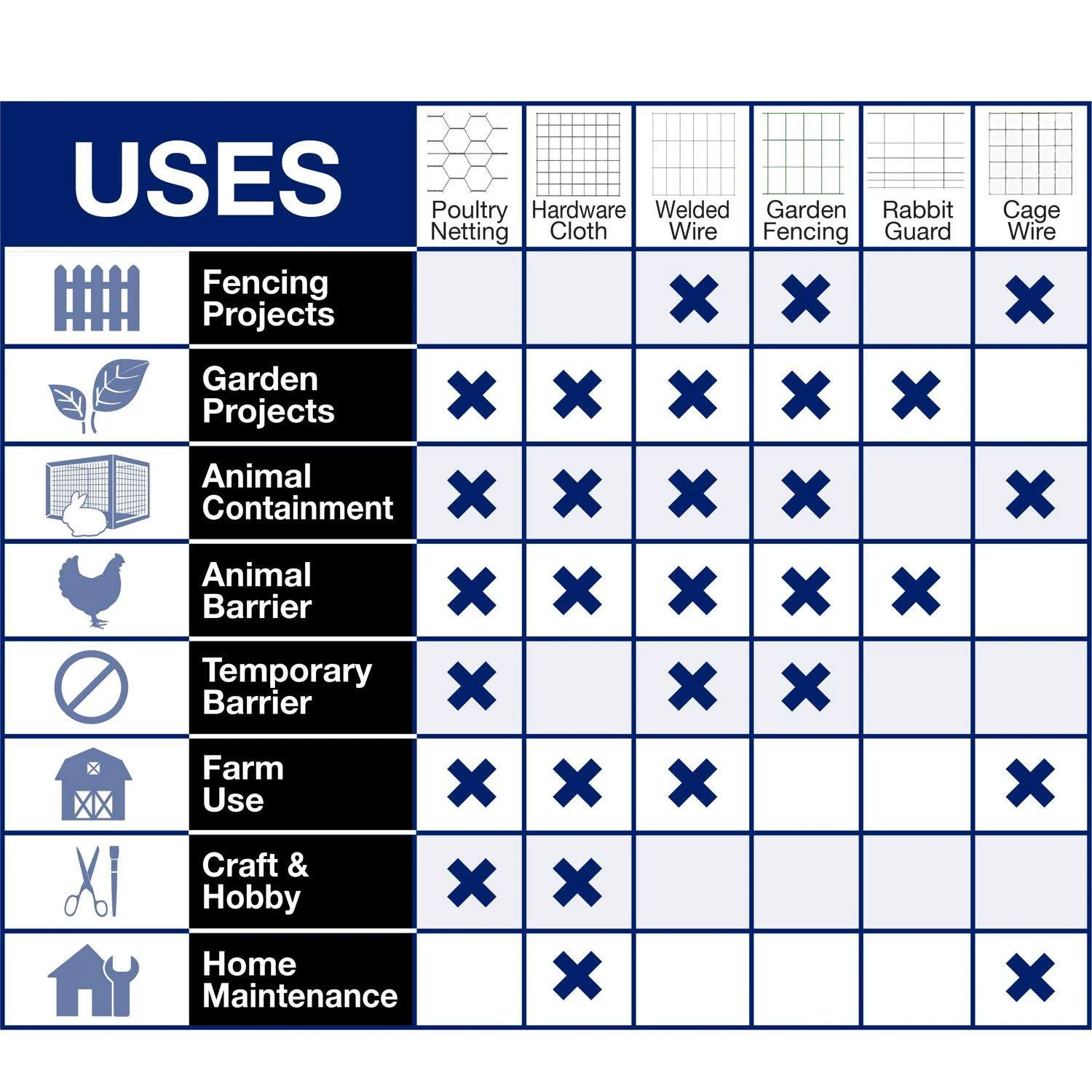 IronRidge 24 In. H X 25 Ft. L Galvanized Steel Welded Wire Fence 1 In. 11 IronRidge 24 In. H X 25 Ft. L Galvanized Steel Welded Wire Fence 1 In. - Image 9