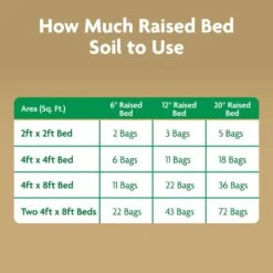 Miracle-Gro Organic All Purpose Raised Bed Soil 1.5 Cu Ft 19 Miracle-Gro Organic All Purpose Raised Bed Soil 1.5 Cu Ft -ORBIT || ACE || TORO Shop a2e495fe 9cd5 48b7 9046 2aa830574bf3