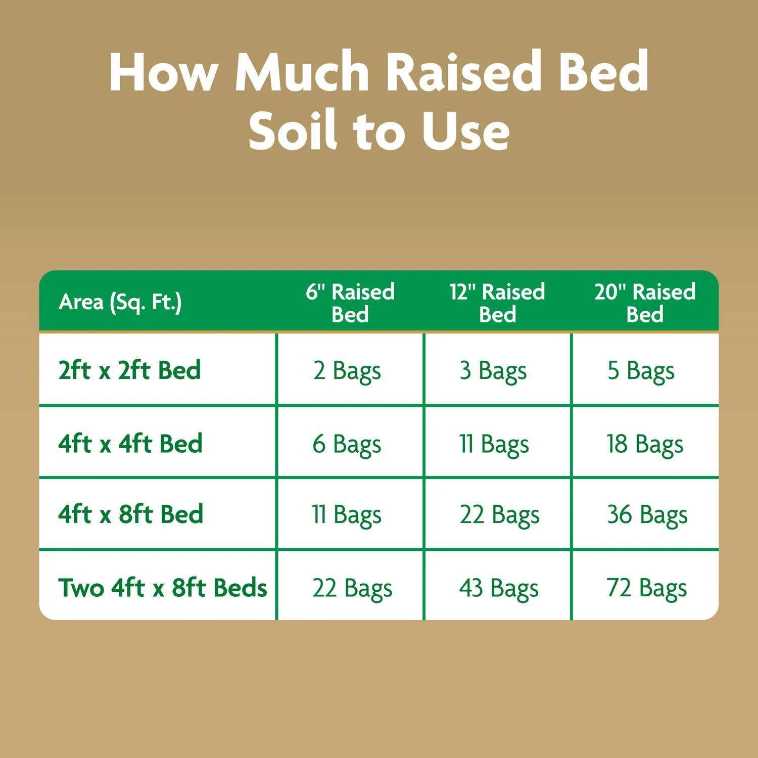 Miracle-Gro Organic All Purpose Raised Bed Soil 1.5 Cu Ft 10 Miracle-Gro Organic All Purpose Raised Bed Soil 1.5 Cu Ft - Image 8