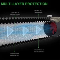 IPower Tent Ventilation Combo 28 W 17 IPower Tent Ventilation Combo 28 W -ORBIT || ACE || TORO Shop bf7009f2 85da 4892 a152 85ba4e358aab