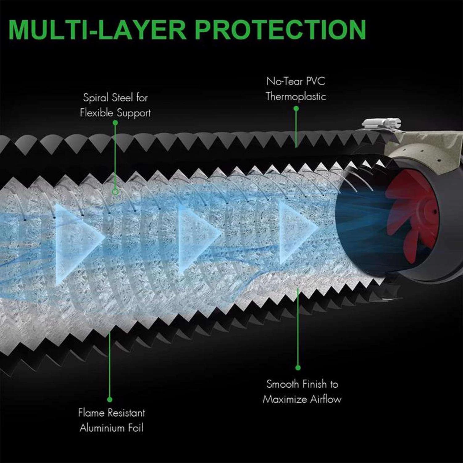 IPower Tent Ventilation Combo 28 W 8 IPower Tent Ventilation Combo 28 W - Image 6