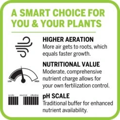 Mother Earth Groundswell All Purpose Potting Soil 1.5 Cu Ft -ORBIT || ACE || TORO Shop f469d963 bc7f 4aa2 8360 2ddf38f7196c