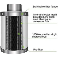 IPower Tent Ventilation Combo 28 W 21 IPower Tent Ventilation Combo 28 W -ORBIT || ACE || TORO Shop f89eeffe 11b6 459b ab08 98ef72472122